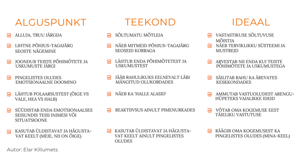 Inimese arengu teekond